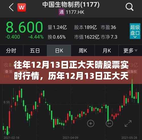 飞黄腾达 第2页
