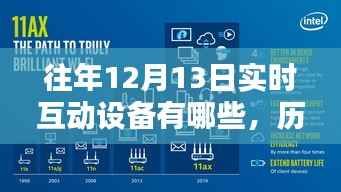 历年1二月十三日实时互动设备概览,科技无缝融入生活