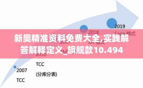 新奥精准资料免费大全,实践解答解释定义_旗舰款10.494