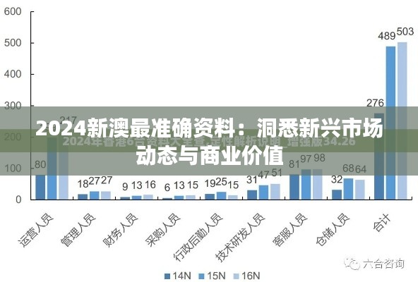 2024新澳最准确资料:洞悉新兴市场动态与商业价值