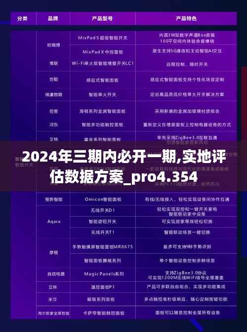 2024年三期内必开一期,实地评估数据方案_pro4.354