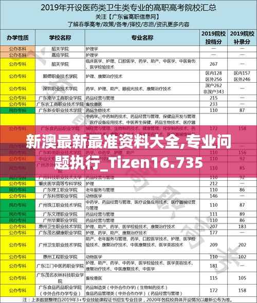 新澳最新最准资料大全,专业问题执行_Tizen16.735