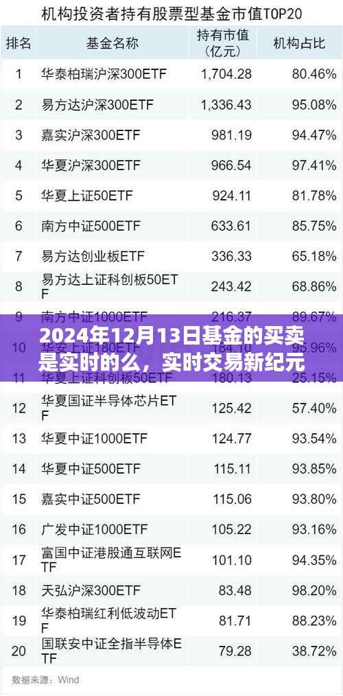 实时交易新纪元,智能基金交易平台的革新之旅(针对2024年12月13日的基金实时买卖探讨)