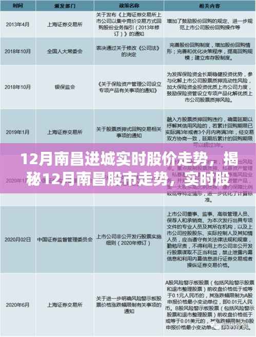 揭秘南昌股市走势，12月实时股价动态分析与预测