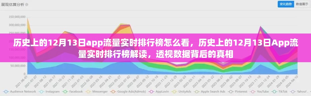 历史上的12月13日App流量实时排行榜深度解读,数据透视揭示真相