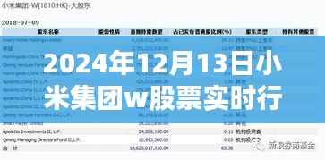 2024年12月13日小米集团W股票实时行情深度解析,特殊日的股市观察