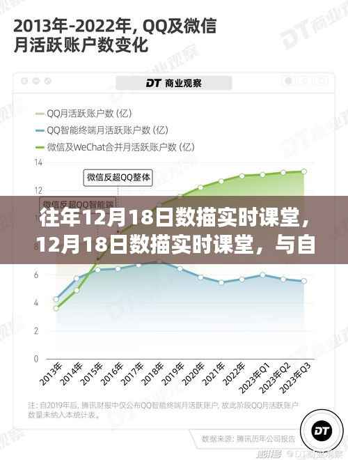 往年与今年数描实时课堂,与自然美景的邂逅与内心的平和之旅