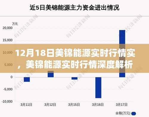 美锦能源实时行情深度解析,市场风云下的产业地位重塑