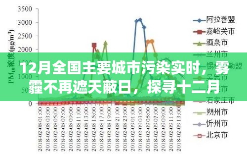 张弛不定 第2页