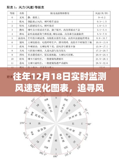 风的足迹,与自然共舞的心灵之旅与风速实时监测图表展示