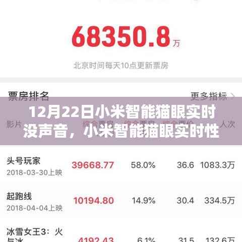 小米智能猫眼实时性能评测,无声问题深度解析与性能评测报告