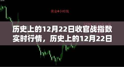 历史上的12月22日收官战深度解析,指数实时行情回顾与预测