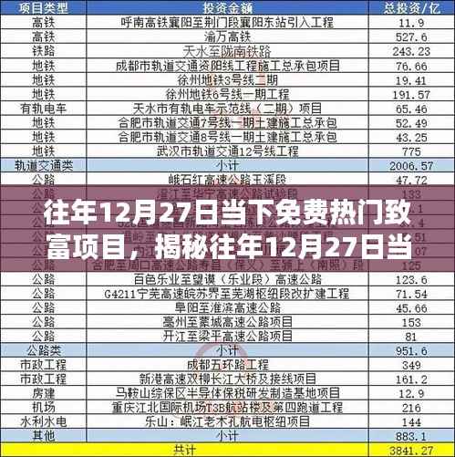 揭秘,最新免费致富项目,带你开启财富大门——往年12月27日热门项目解析