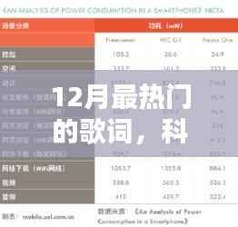 揭秘科技新纪元下的音乐体验，十二月最热门歌词智能APP重塑音乐与生活体验