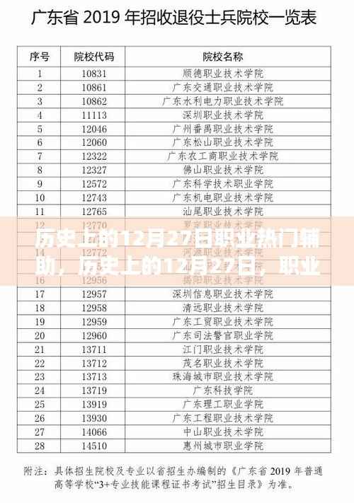 历史上的12月27日,职业热门辅助的发展脉络与回顾