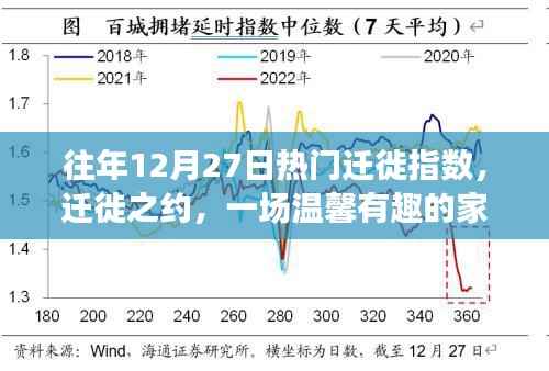 12月27日迁徙高峰,家庭团聚之旅温馨启幕