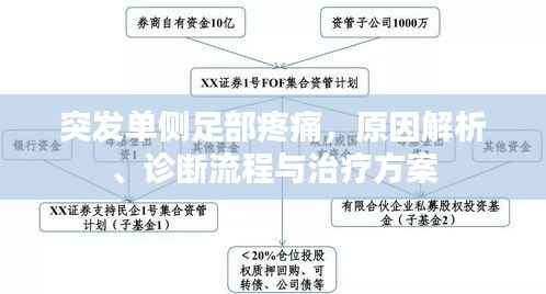 突发单侧足部疼痛,原因解析、诊断流程与治疗方案