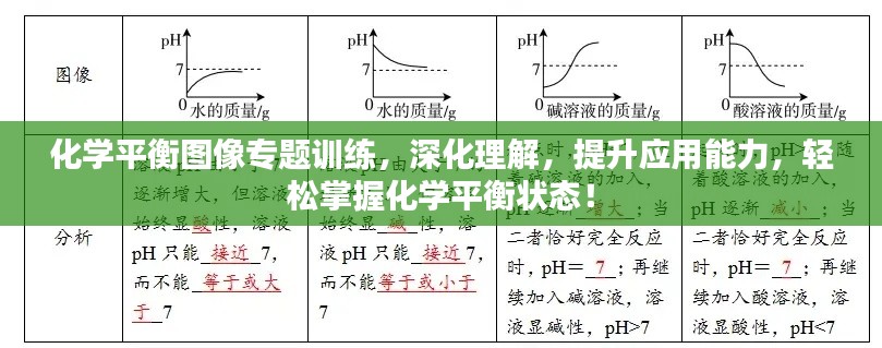 化学平衡图像专题训练,深化理解,提升应用能力,轻松掌握化学平衡状态!