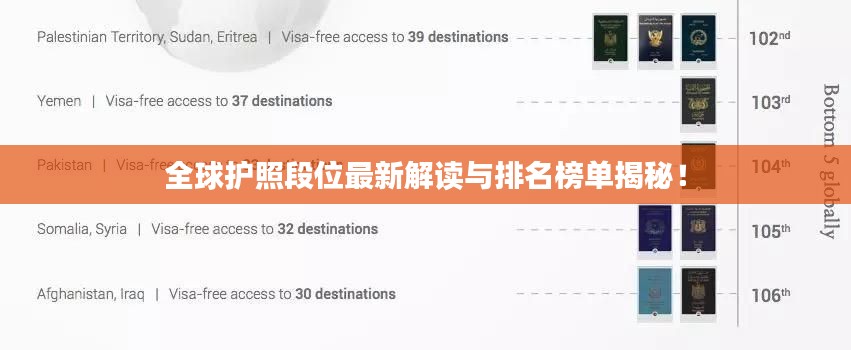 全球护照段位最新解读与排名榜单揭秘!