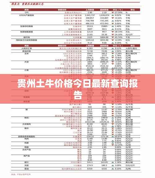 贵州土牛价格今日最新查询报告