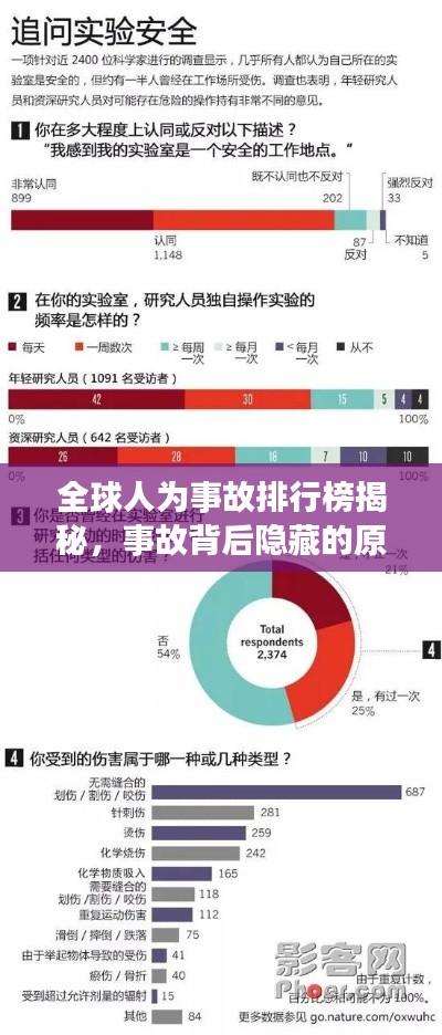 全球人为事故排行榜揭秘,事故背后隐藏的原因探究