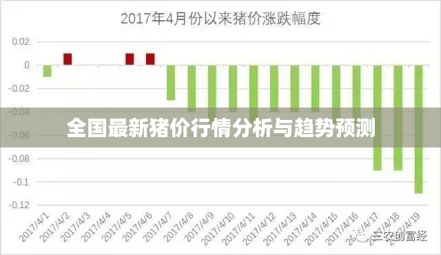全国最新猪价行情分析与趋势预测