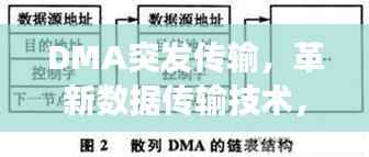 DMA突发传输,革新数据传输技术,高效传输之道