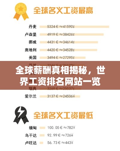 全球薪酬真相揭秘,世界工资排名网站一览
