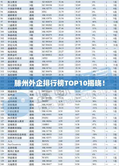 滕州外企排行榜TOP10揭晓!