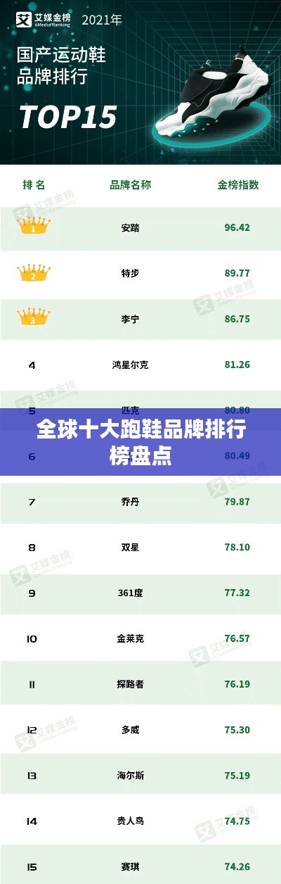 全球十大跑鞋品牌排行榜盘点