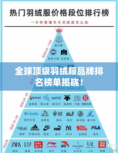 全球顶级羽绒服品牌排名榜单揭晓!